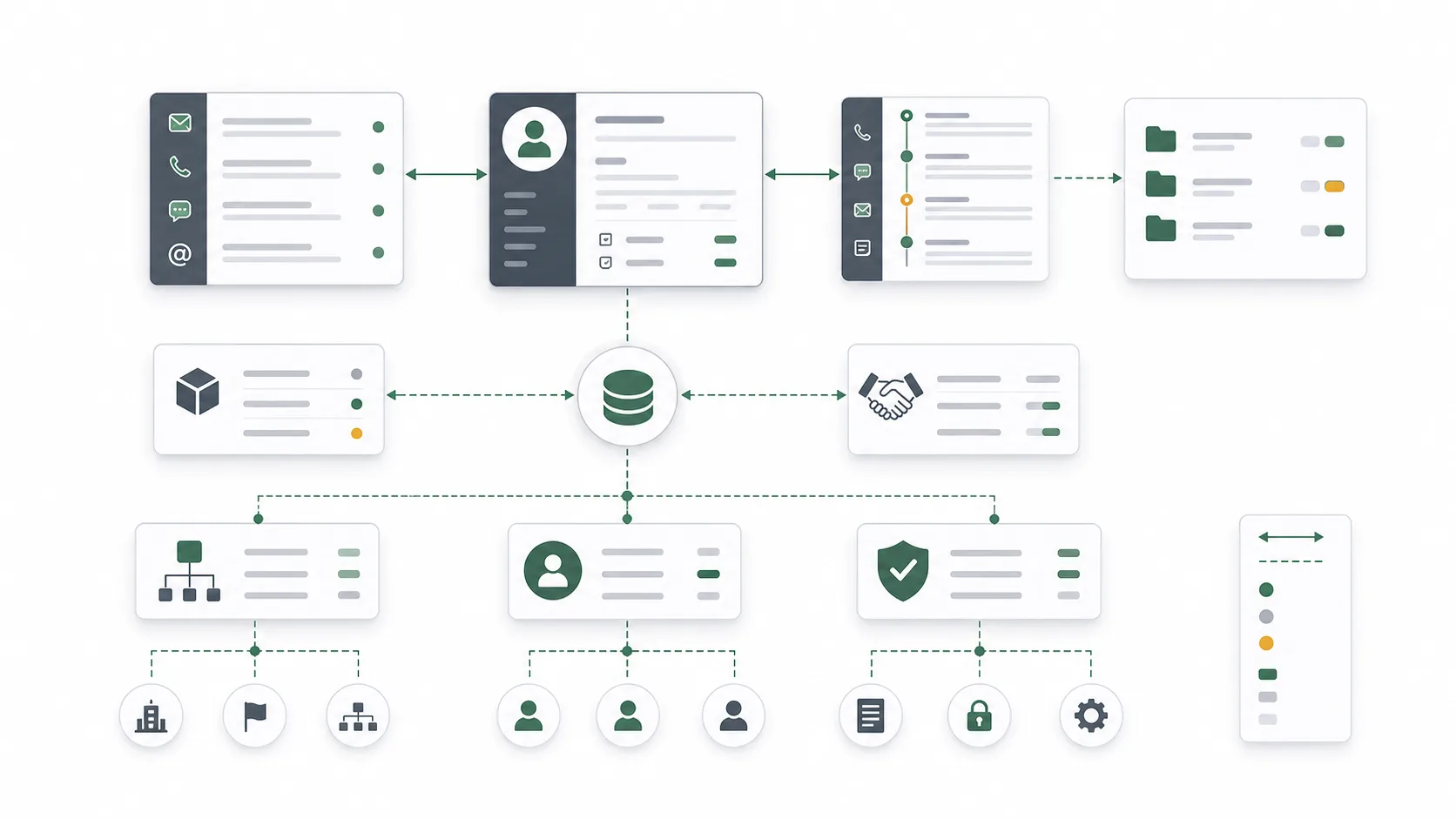 A conceptual map of CRM customers, products, organization, and permissions
